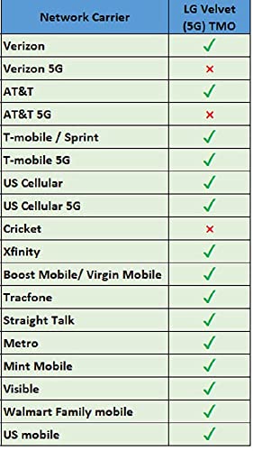 LG Velvet (5G) 128GB (6.8 inch) Display 48MP Triple Camera LM-G900TM GSM Unlocked Phone - Aurora Grey (Renewed)