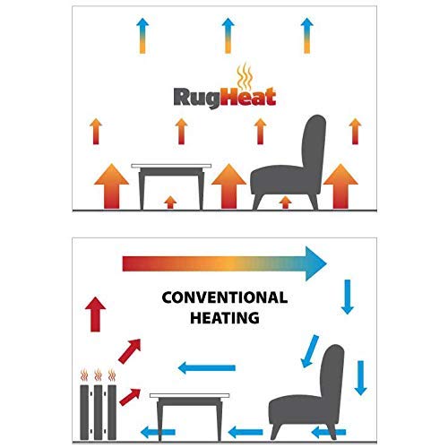 RugHeat Under Rug Heating Mat - Portable Electric Radiant Floor Heater for Area Rugs, Size 22" x 34" (Fits Under a 2' x 3' Rug)