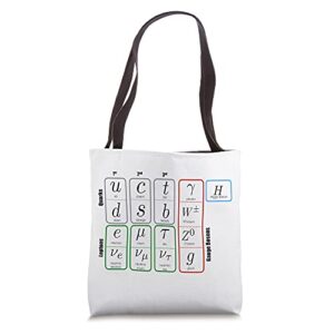 elementary particles standard model higgs boson physics tote bag