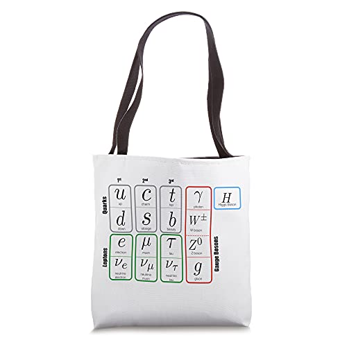 Elementary Particles Standard Model Higgs Boson Physics Tote Bag