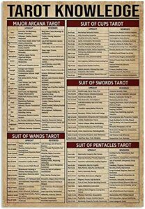 funny tin sign tarot knowledge cheat sheet for home, bars, restaurants, cafes, caves, retro war posters wall decor 12x8 inch