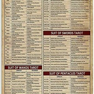 Funny tin Sign Tarot Knowledge Cheat Sheet for Home, Bars, Restaurants, cafes, Caves, Retro war Posters Wall Decor 12X8 inch