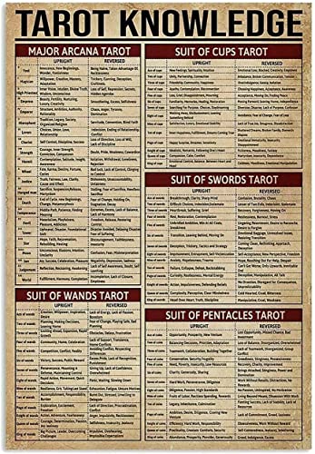 Funny tin Sign Tarot Knowledge Cheat Sheet for Home, Bars, Restaurants, cafes, Caves, Retro war Posters Wall Decor 12X8 inch