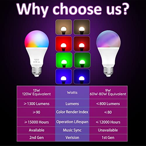 Bright Wifi Smart Light Bulbs 13W 120W Equivalent A19 Music Sync RGBCW Color Changing Light Bulb Works with Alexa,Google,1300 Lumens,2700K-6500K Tunable Alexa Light Bulb,Dimmable Smart Bulb,2 Pack