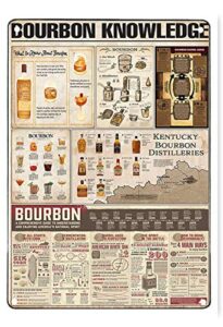 vintage metal sign bourbon knowledge tin sign vintage bar cafe club wall decoration plaque 12×17 inch infographic iron painting