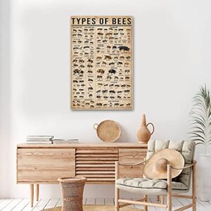Dreacoss Bee Types Vertical Poster, Types Of Bee Poster, Knowledge Poster, Bee Lover, Honey Bee Lover,Living room wall decoration, frameless 12x16inches,12 x 16 in No Frame