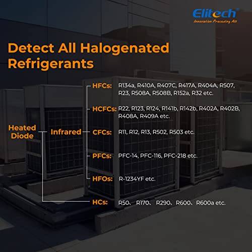 Elitech Refrigerant Leak Detector, Infrared & Heated Diode Sensors in 1 Unit, HVAC Halogen Gas Sniffer, Anti-interference, Reach SAE Standards, IR-200