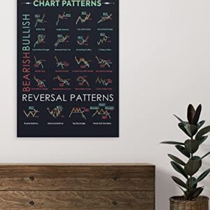 Candlestick Pattern Poster for Trader - Stock Market, Forex Trading Charts - Wall Street Artwork Home Office Decor - 16x24 Inches (No Frame)