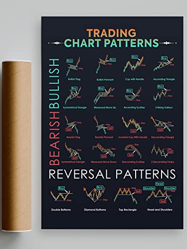 Candlestick Pattern Poster for Trader - Stock Market, Forex Trading Charts - Wall Street Artwork Home Office Decor - 16x24 Inches (No Frame)