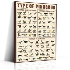 dinosaur poster types of dinosaur poster triassic, jurassic and cretaceous framed 16x12inch
