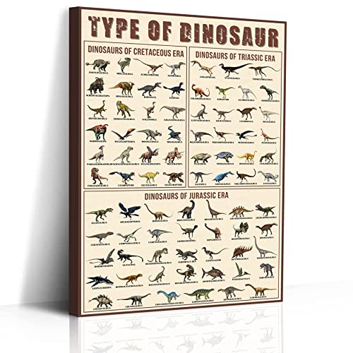 Dinosaur Poster Types Of Dinosaur Poster Triassic, Jurassic and Cretaceous Framed 16x12inch