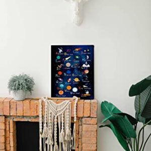 Tizzer Early Learning Letters Canvas Wall Art Prints,Outer Space Cute Solar System Paintings Prints,11x14 inches Artwork for Bedroom Living Room Kids Room Classroom Nursery Playroom Home Decorations