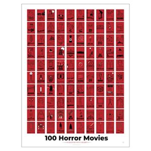 pop chart | 100 horror movies scratch-off poster | 12″ x 16″ wall art | horror movie decor for the scary movie fan | 100% made in the usa