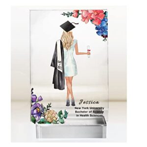 Custom Graduation Gift for Her ， Personalized Graduation Keepsake Print，Personalized Gift， High School ，College ， Medical School ，Grad Gift (6 * 8 inch)