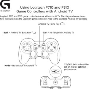 Logitech F310 Wired Gamepad Controller Console Like Layout 4 Switch D-Pad PC - Blue/Black