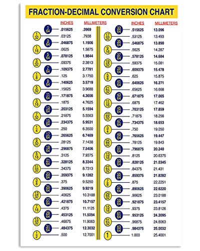 JIUFOTK Fraction- Decimal Conversion Chart Metal Sign Classroom Decor Plaque Math Science Infographic Posters Home Club Room Wall Decor Children's Learning Gift 8x12 Inches