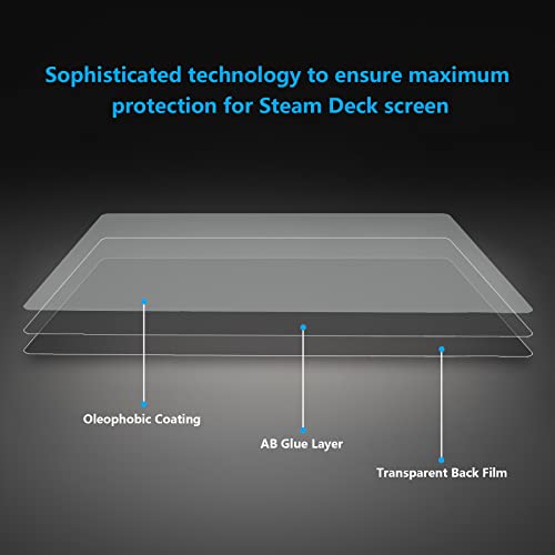 BURSTNINJA 2 Pack Screen Protector for Steam Deck, Anti-Scratch Bubble Free Transparent HD Clear Protector Film for Steam Deck Handheld Gaming PC