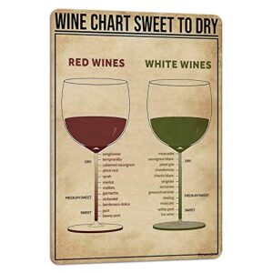 paiion metal tin signs wine chart sweet to dry knowledge poster home decoration gift, vintage bar club pub man cave wall decor 8×12 inches