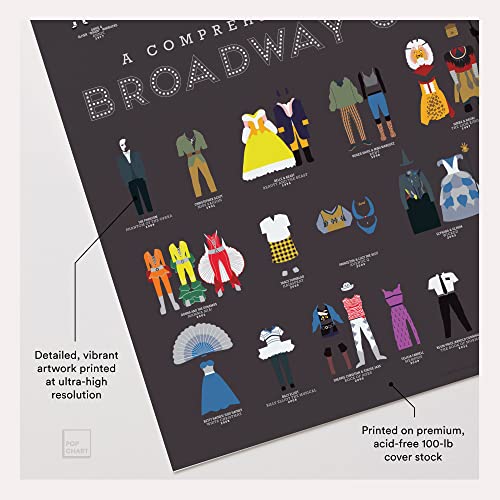 Pop Chart | A Curtain Call of Broadway Costumes | 16" x 20" Art Poster | A History of Shows Including Hamilton | Wall Decor for Show Tunes and Theater Fans | Perfect for Drama Classroom | 100% Made in the US