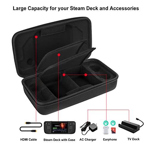 OwlTree Carrying Case Compatible with Steam Deck, Protective Shell Travel Carry Storage Bag for Steam Deck Console , AC Adapter Charger, TV Dock and other Accessories