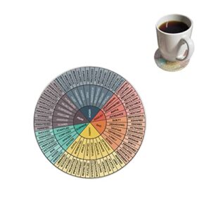 feelings wheel chart therapy circle of emotions round diatomite cup coasters non-slip absorbent for drinks coffee mug home decor 4 inch diameter (set of 1), one size