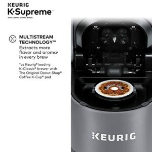 Keurig K-Supreme Coffee Maker, Single Serve K-Cup Pod Coffee Brewer, With MultiStream Technology, 66 Oz Dual-Position Reservoir, and Customizable Settings, Gray