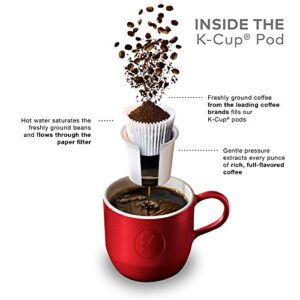 Gloria Jean's Coffees Raspberry Chocolate Lava, Single-Serve Keurig K-Cup Pods, Flavored Medium Roast Coffee Pods, 96 Count