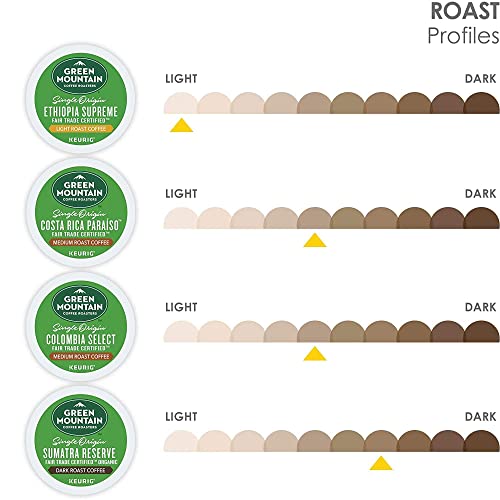 Keurig Green Mountain Coffee Roasters Single Origin Collection Variety Pack, Single-Serve Keurig K-Cup Pods, 40 Count
