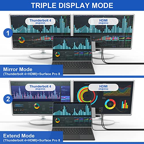 Surface Pro 8 Hub Docking Station with 4K HDMI, USB-C Thunerbolt 4 (Display+Data+PD Charging), USB 3.0, USB 2.0, TF Card Slot, Triple Display (Surface Pro 8+HDMI+USB C) for Microsoft Surface Pro 8