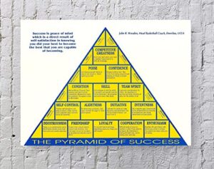 dominostrse pyramid of success poster art print 20”x16” unframed poster print (a)