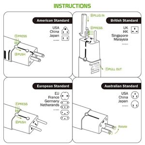 Dual Universal USB Adapter Works for Samsung Godiva for Worldwide Power and Travel Between US/EU/CN/AUS/NZ/UK