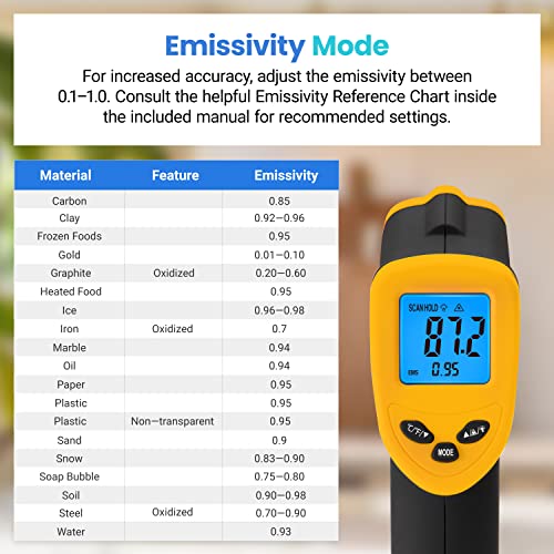 Etekcity Infrared Thermometer Upgrade 774, Heat Temperature Temp Gun for Cooking, Laser IR Surface Tool for Pizza, Griddle, Grill, HVAC, Engine, Accessories, -58°F to 842°F, Yellow