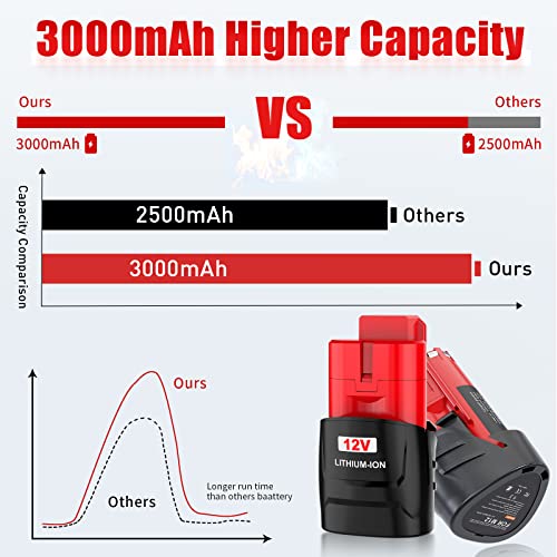 Bonacell 4 Pack Replacement for Milwaukee M12 Battery 3.0Ah 12 Volt Battery Compatible with Milwaukee 12V Battery 48-11-2411 48-11-2402 48-11-2440 48-11-2411 Cordless Tools