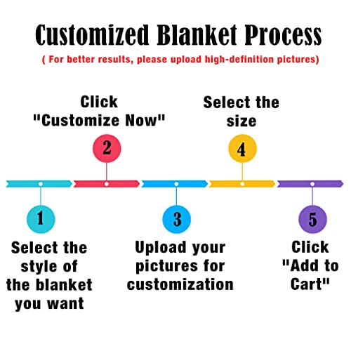 OKnown Custom Blanket Personalized Blanket with Family Photos Customized Throws Blankets with Photos Gifts for Mom, Dad, Grandma, Grandpa on Mothers Day, Fathers Day, Birthday, Anniversary