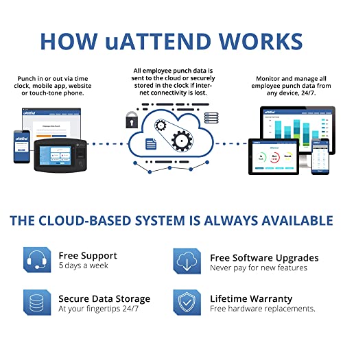uAttend Cloud-Connected Touchscreen Time Clock with Finger Scan, RFID and PIN Punching in One (JR2000)