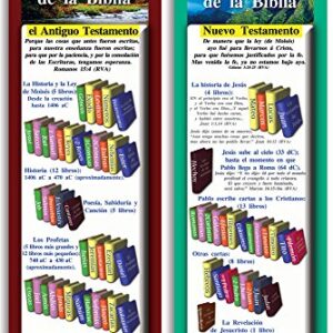 eThought Los Libros de la Biblia en Español - Books of the Bible in Spanish, Para la Iglesia, Escuela Bíblica, Niños, Buscadores y Cristianos, 25 Marcadores