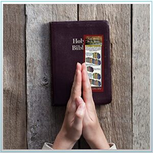 eThought Los Libros de la Biblia en Español - Books of the Bible in Spanish, Para la Iglesia, Escuela Bíblica, Niños, Buscadores y Cristianos, 25 Marcadores