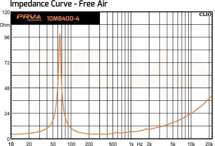 PRV AUDIO 10MB400-4 10" Midbass Speaker - 10 Inch Mid Bass Loudspeaker for Pro Audio Systems - 4 Ohms, 400 Watts Program Power, 200 Watts RMS Power, 96 dB 10 Inch Mid-Bass Speaker (Single)