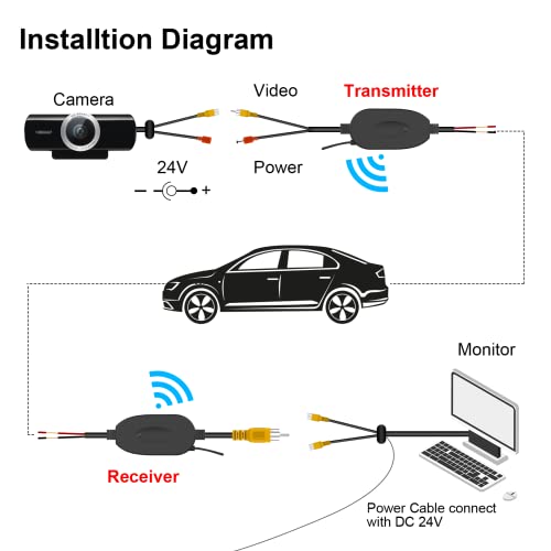 Beastron 24V/2.4GHz Wireless Video Transmitter and Receiver for Vehicle Backup Camera/Front Car Camera