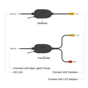 Beastron 24V/2.4GHz Wireless Video Transmitter and Receiver for Vehicle Backup Camera/Front Car Camera