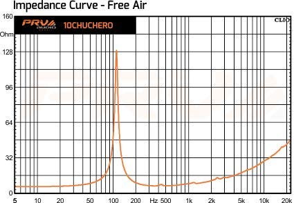 PRV AUDIO 10 Inch Midrange Speaker 10CHUCHERO 700 Watts 8 Ohms 98.5dB 3" Voice Coil PRO Audio, Custom Car Audio, Chuchero System (Single)