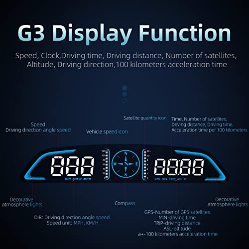 Qfansi Digital GPS Speedometer Universal Head Up Display for Car Large LCD Display HUD Gauge with MPH Speed Fatigued Driving Alert Overspeed Alarm Trip Meter for All Vehicle (G3)