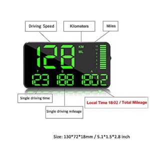 KingNeed Original Universal GPS Head Up Display Speedometer Odometer Car Digital Speed Display MPH Over Speeding Alarm Car Clock for All Vehicles C60/C60S/C80/C90 (C90)