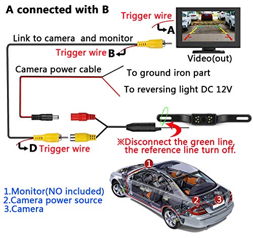 Vehicle License Plate Backup Camera - Car Rear View Camera,GOODBONG Automotive Backing Camera 120° View Angle Waterproof 9 LED Night Vision Reversing Camera for Trucks/SUV/RV/Pickup/Vans