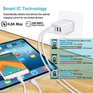 USB Plug,USB Wall Charger, 2-Pack Charging Cube Fast Charging Block Charger Box Multi Plug Outlet Power Adapter Charger for iPhone 14 13 12 11 Pro Max SE XR XS X 8 7 6,iPad,Samsung Galaxy,Google Pixel