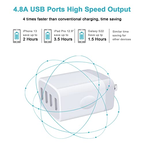 USB Plug,USB Wall Charger, 2-Pack Charging Cube Fast Charging Block Charger Box Multi Plug Outlet Power Adapter Charger for iPhone 14 13 12 11 Pro Max SE XR XS X 8 7 6,iPad,Samsung Galaxy,Google Pixel