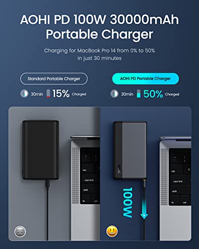 AOHI Laptop Power Bank, 100W 30000mAh USB C Portable Laptop Charger, PD3.0 Fast Charging Phone Laptop Charger Battery Pack for MacBook Pro/Air, XPS, iPad Pro, iPhone 14/13/12, Galaxy, Switch, Black