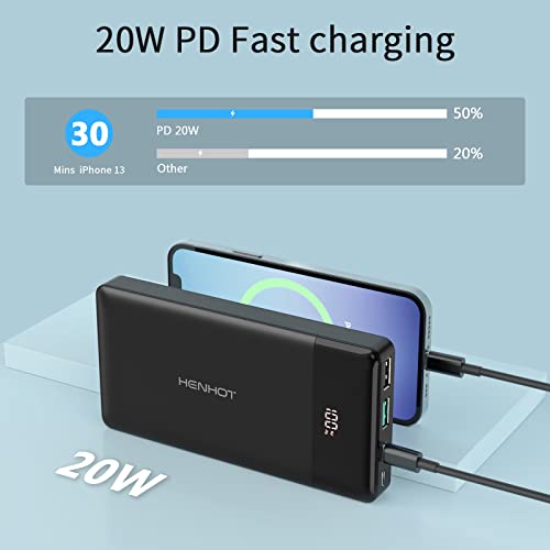 HenHot Portable Charger - 20W USB C Power Bank 15000mAh Fast Charging LCD Display 4 Ports External Battery Pack Portable Phone Charger for iPhone 14/13/12 Pro Max, Galaxy S22/S21, Google iPad Tablet