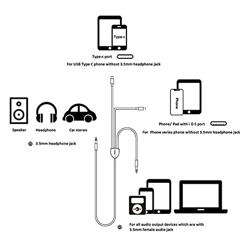 3in1 Car AUX Cable, 3.5mm HiFi Headset Audio Cord Car Stereo Aux Cable Compatible with All Kinds of Phone, Pad, Tablet, PC, Laptop, MP3 to Work with Car Stereo, Headset, Speaker, Length 3.93Ft