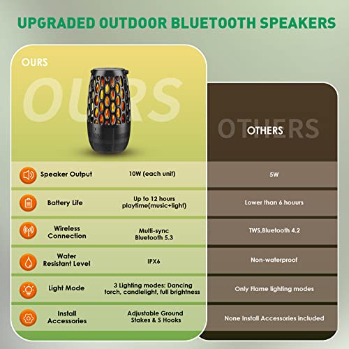 MOFOKEAY Outdoor Bluetooth Speakers Waterproof - 2 Pack Wireless Torch Atmosphere Speakers with Stake & Hook, Sync Up to 100 Speakers, BT 5.3 Portable Speaker for Patio Camp Party, Gifts for Men Women